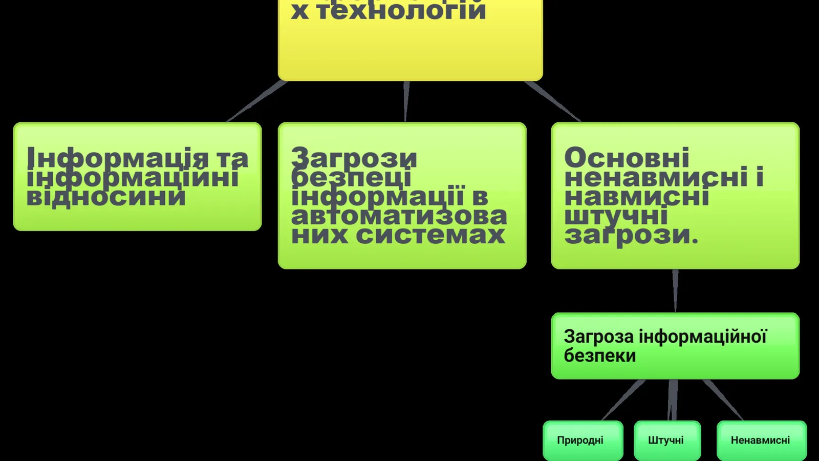 DataforSEO API和MCP（SEO · 数据可视化图表场景）