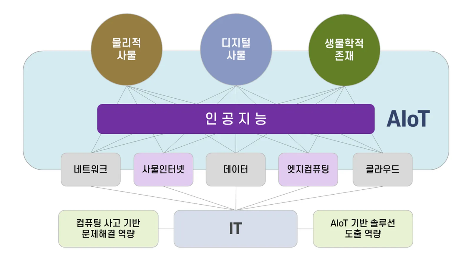 用AI仿制好看的网站（SEO · 人工智能场景）